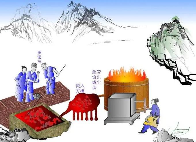 浸滲的由來（浸滲發展歷程）及現代應用